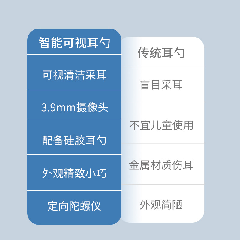 S2 智能可视采耳器